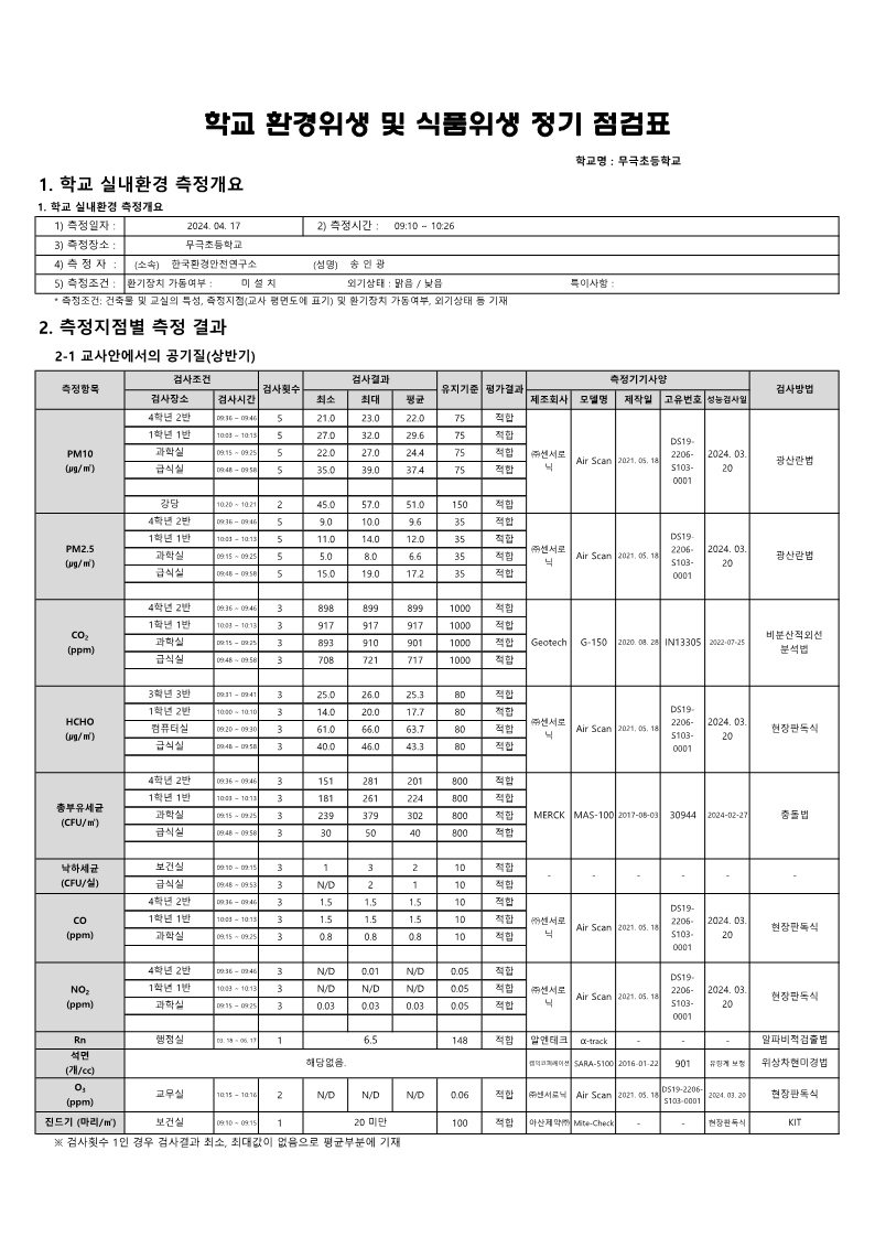 24.0417 공기질 측정결과 보고서 (무극초)_2