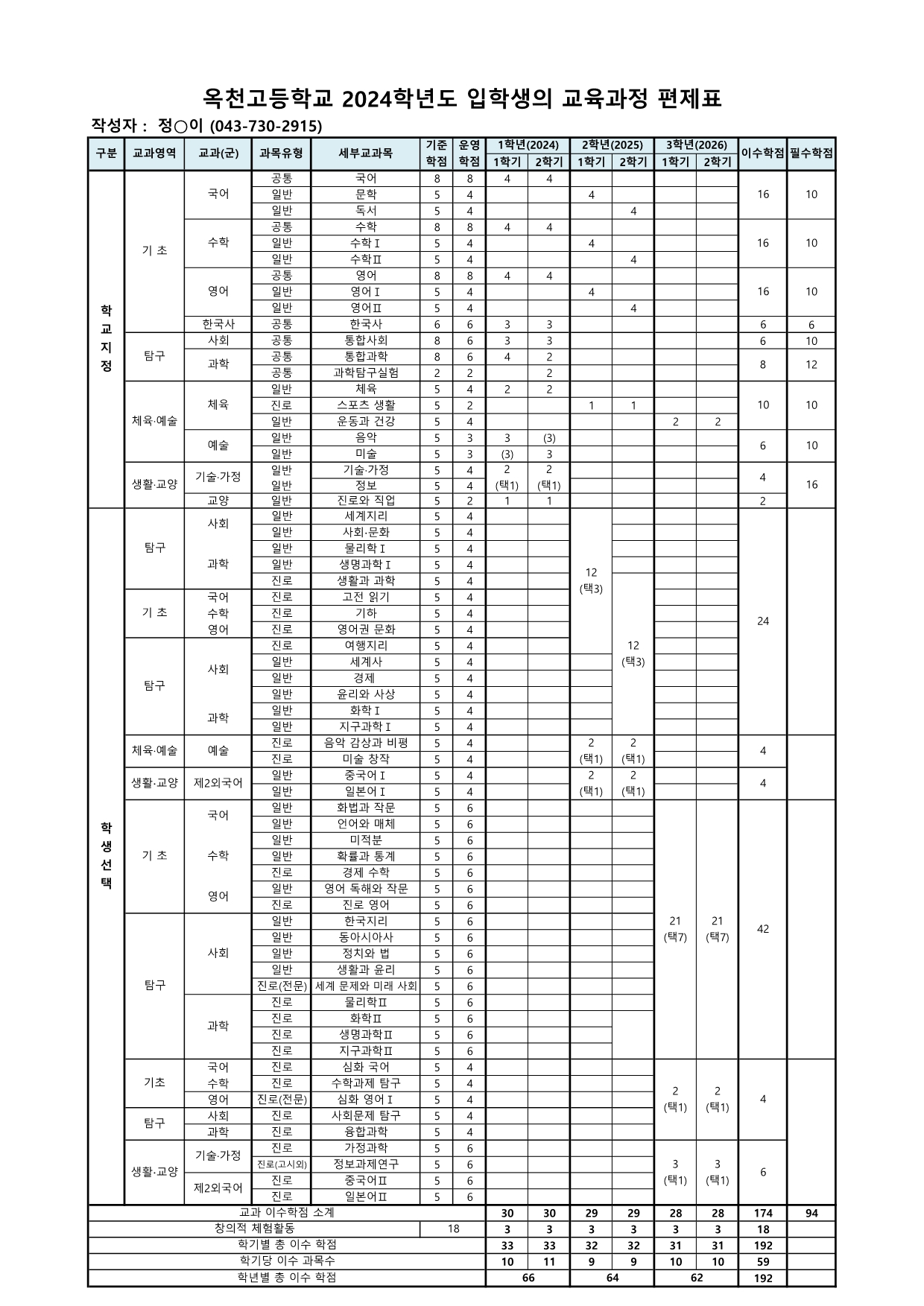 2024학년도 입학생의 교육과정 편성