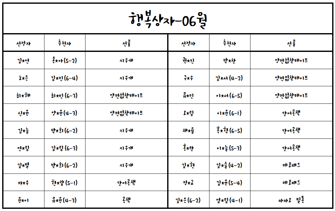 (24.06.25.)2024학년도 행복상자(06월)(UP)