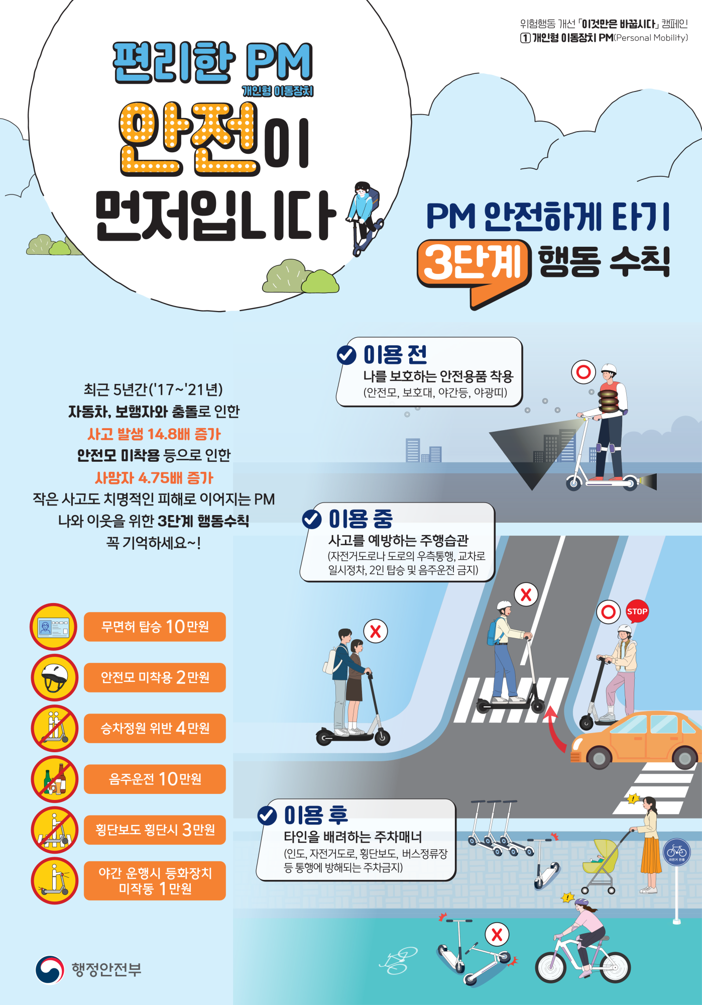 충청북도옥천교육지원청 학교지원센터_PM 안전수칙-포스터(430x615)(1)_1