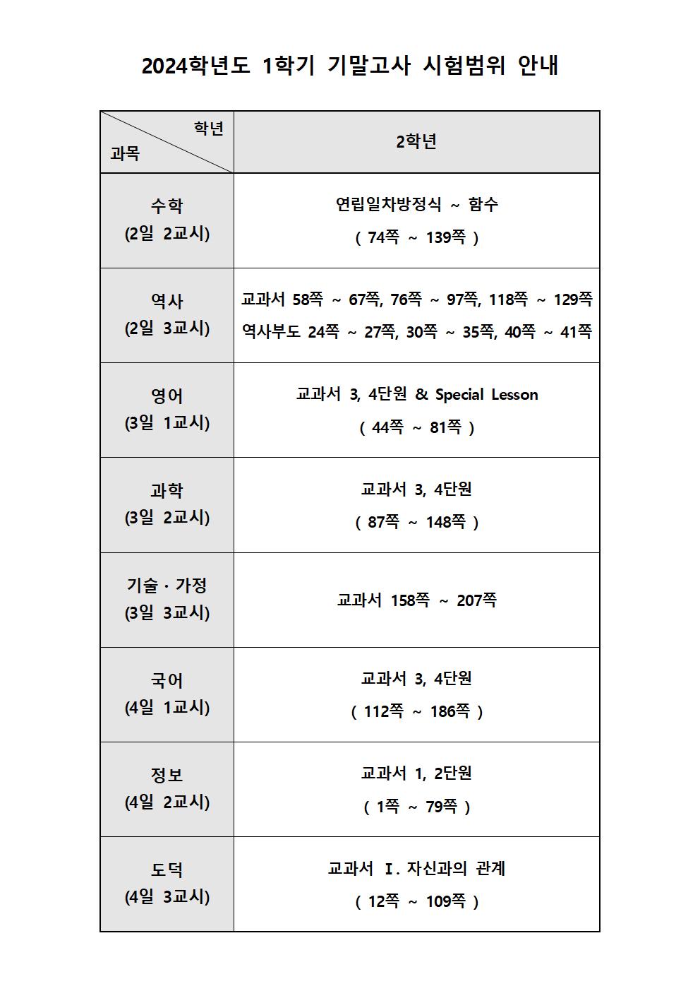 2024학년도 1학기 기말고사 시험범위(2학년)