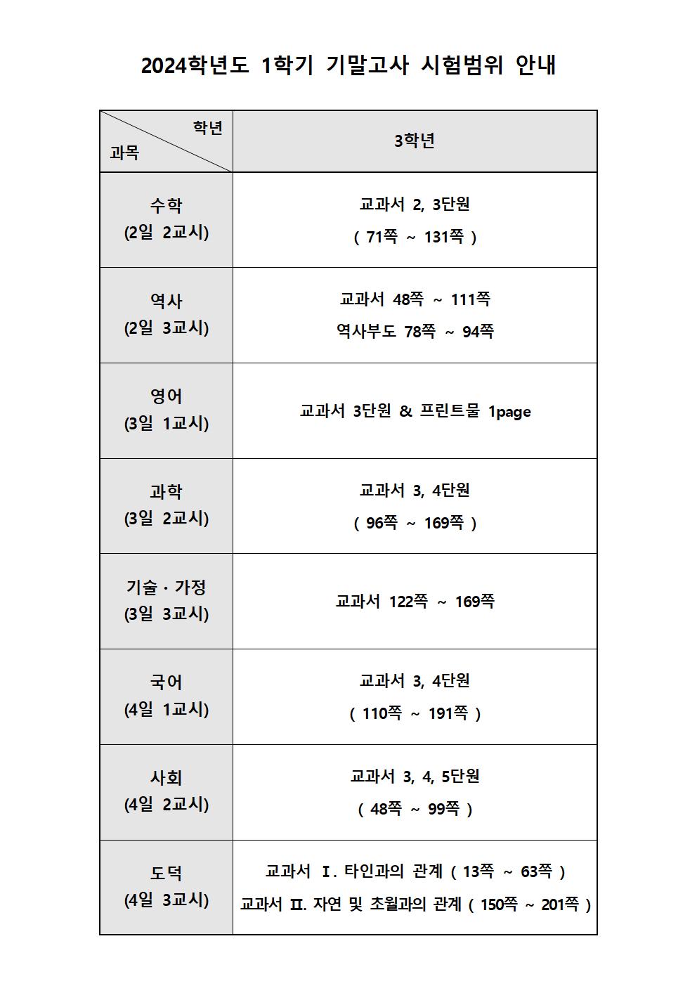 2024학년도 1학기 기말고사 시험범위(3학년)