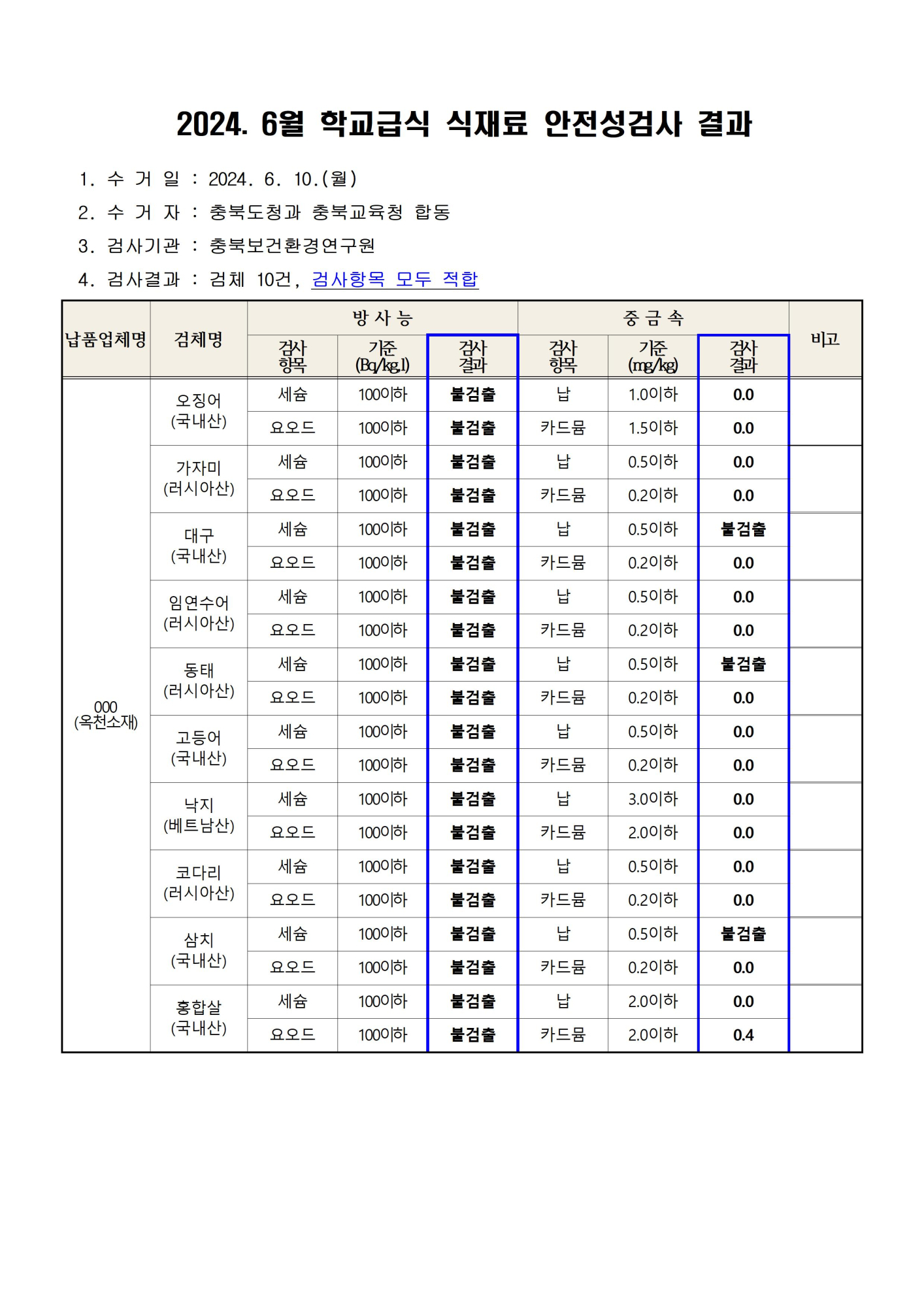 충청북도교육청 체육건강안전과_2024001