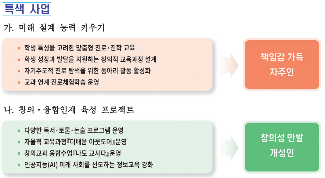 03_특색사업