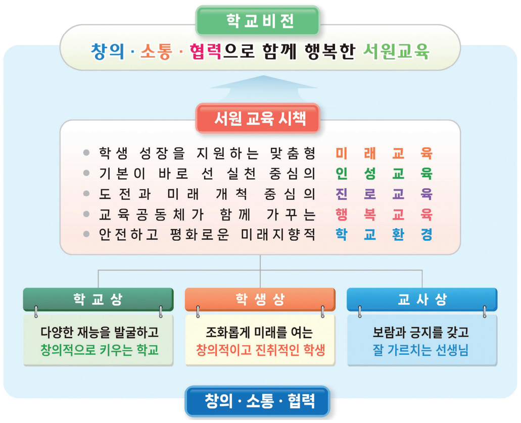 01_학교비전