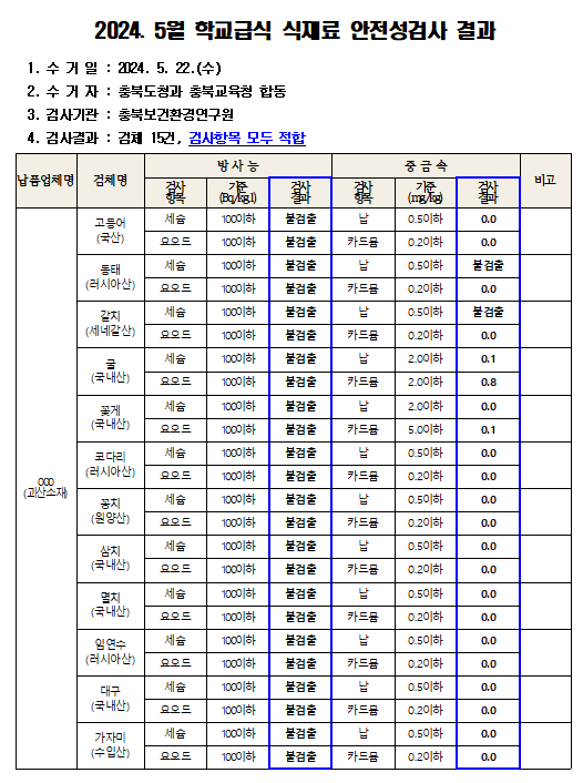 안전성 1