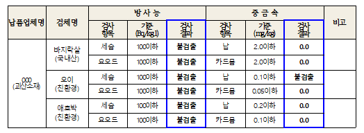 안전성 2