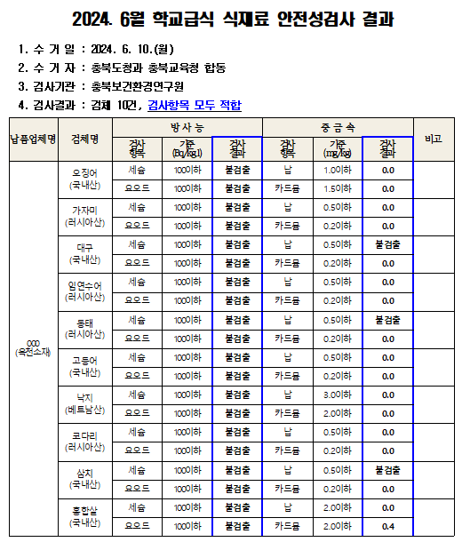 검사결과