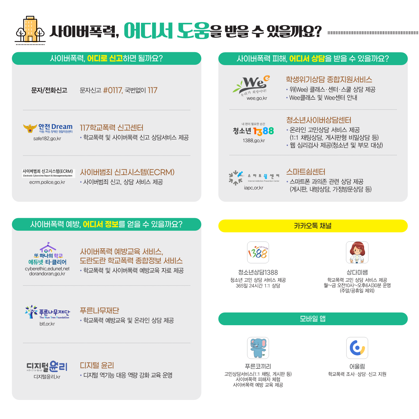 붙임 2-5. 2024 사이버폭력 예방 및 대응 카드뉴스(보호자용)_7