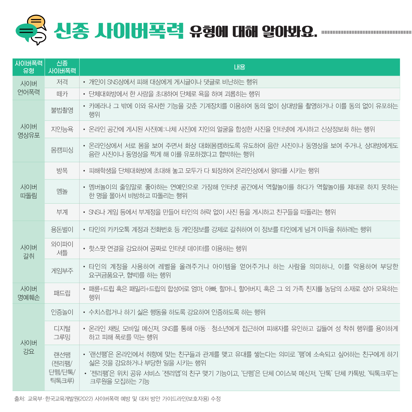 붙임 2-5. 2024 사이버폭력 예방 및 대응 카드뉴스(보호자용)_6