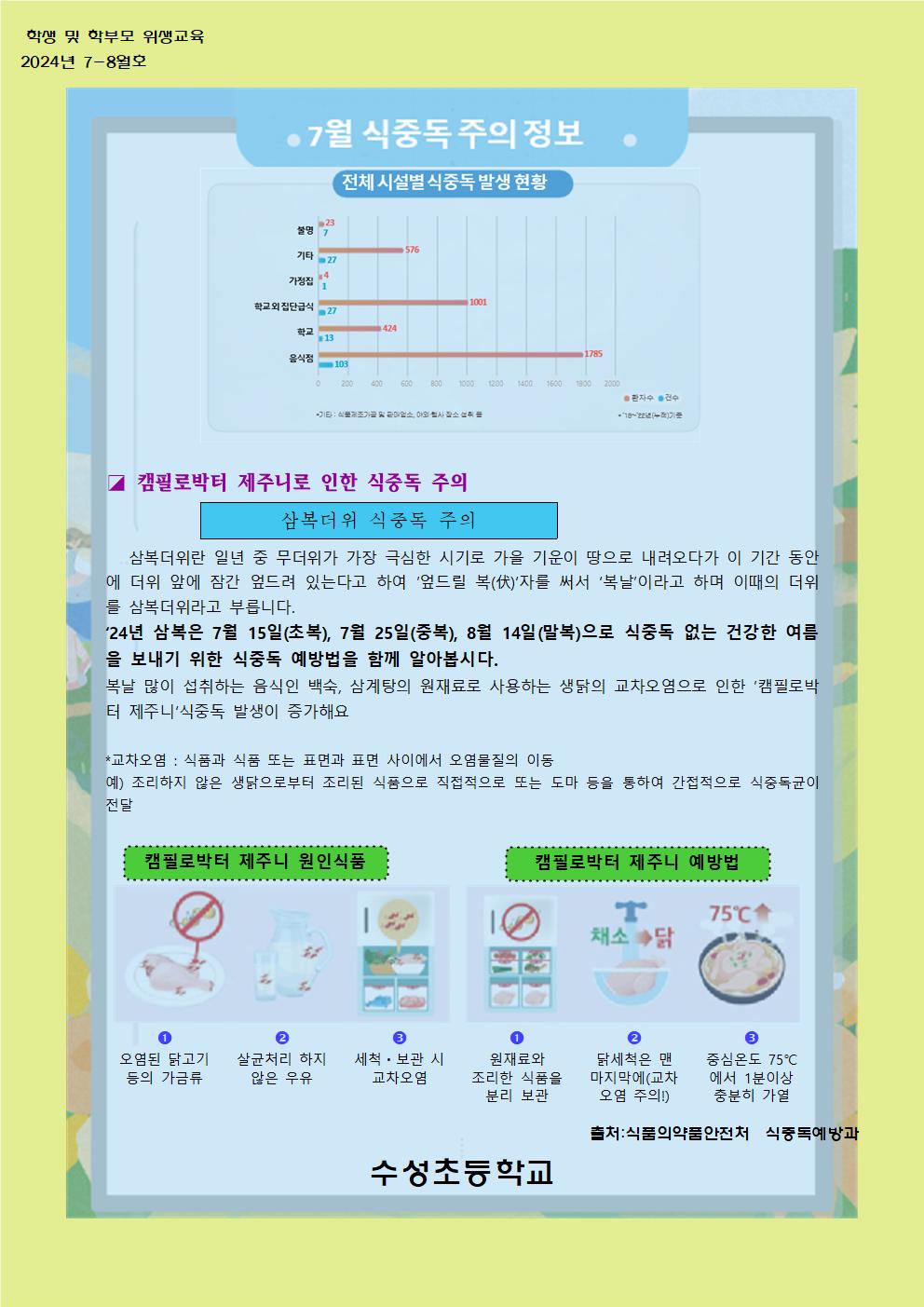 7,8월 학생 및 학부모 교육