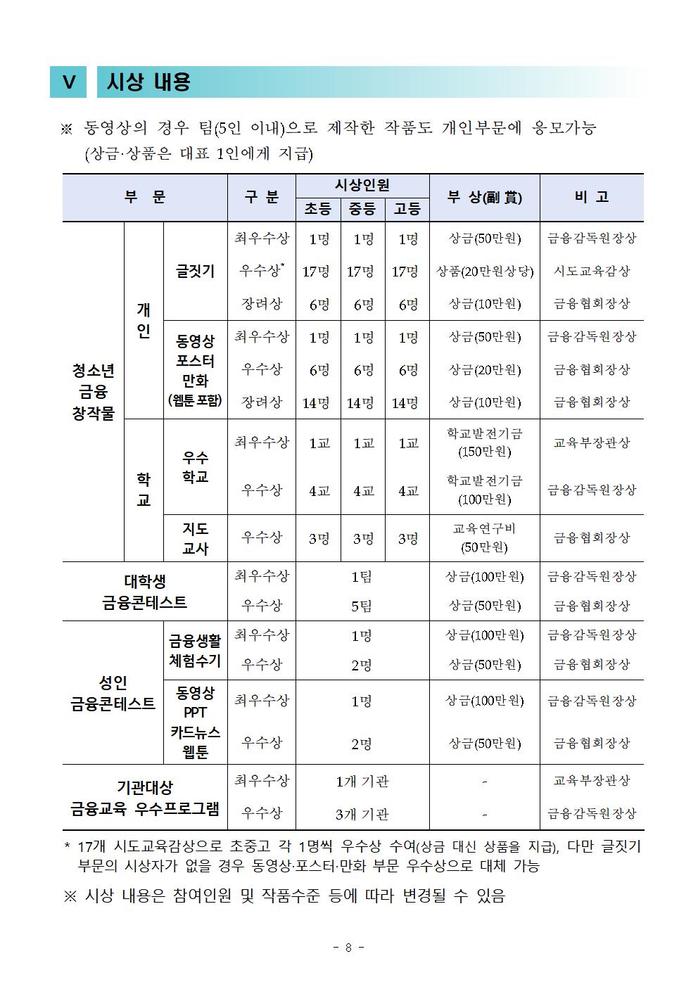 [운호고등학교-7449 (첨부) 금융감독원] (붙임) 제19회 금융공모전 개최 안내문_F009