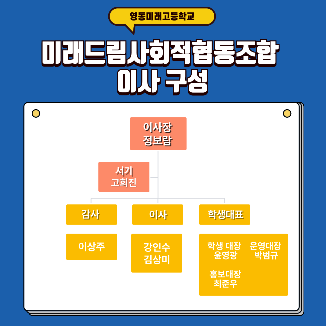 협동조합 이사구성도