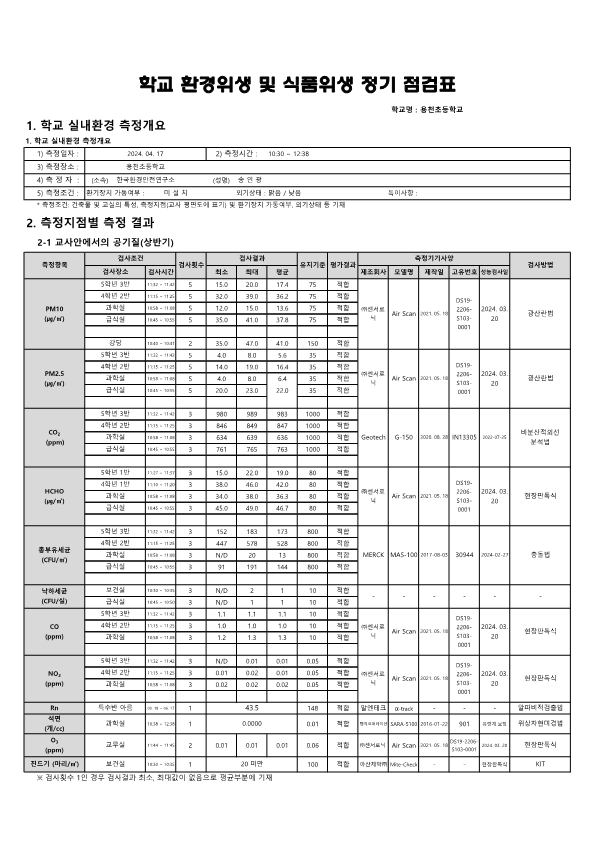 0417 용천초등학교 결과서_2