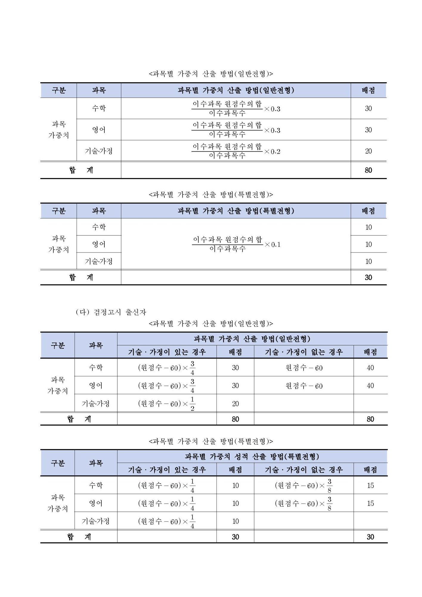 2025학년도 충북에너지고등학교 신입생 입학전형 시행요강_페이지_07