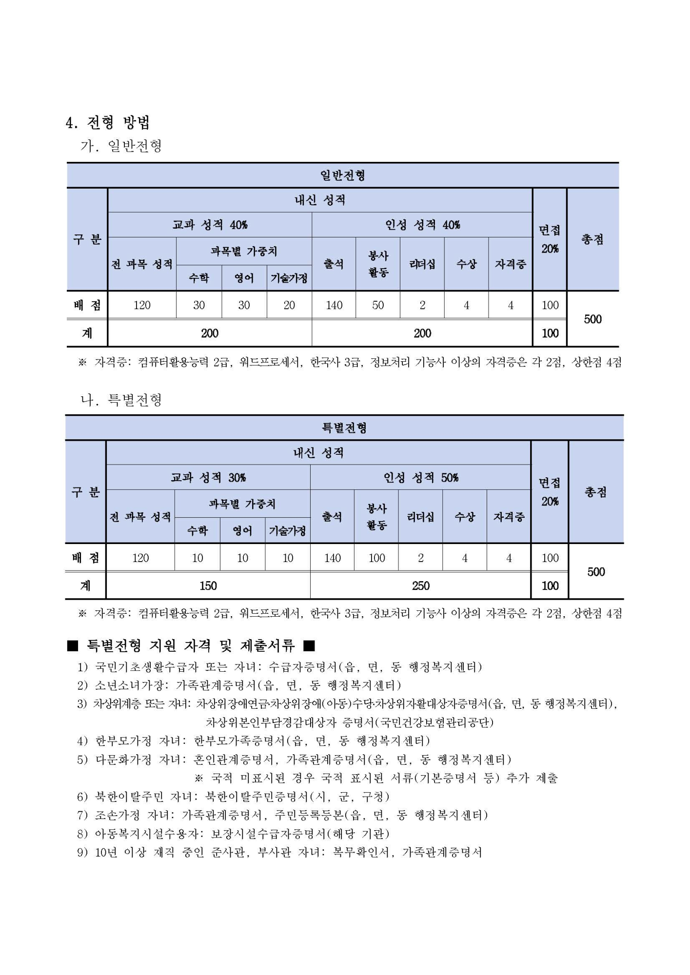 2025학년도 충북에너지고등학교 신입생 입학전형 시행요강_페이지_03