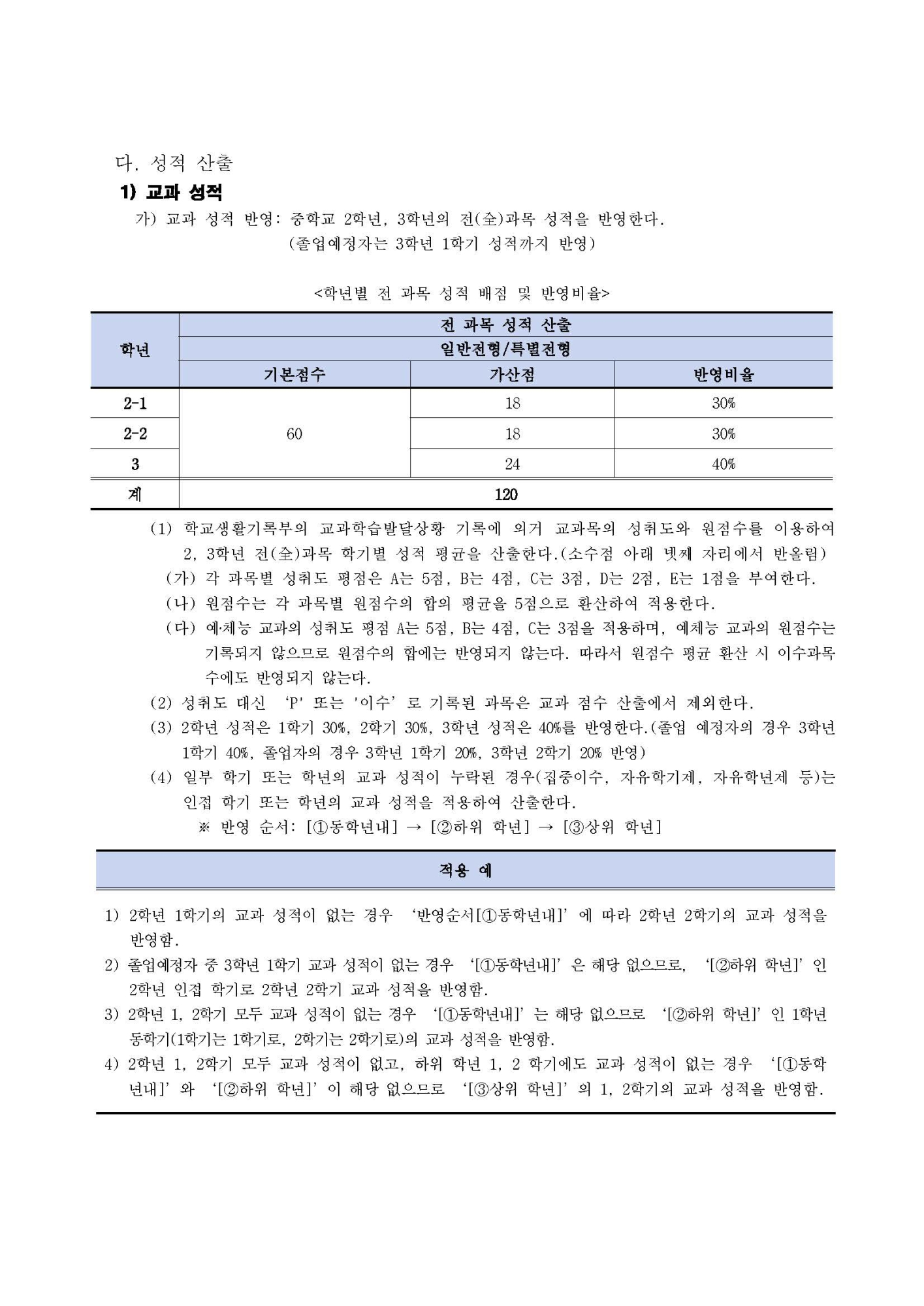 2025학년도 충북에너지고등학교 신입생 입학전형 시행요강_페이지_04