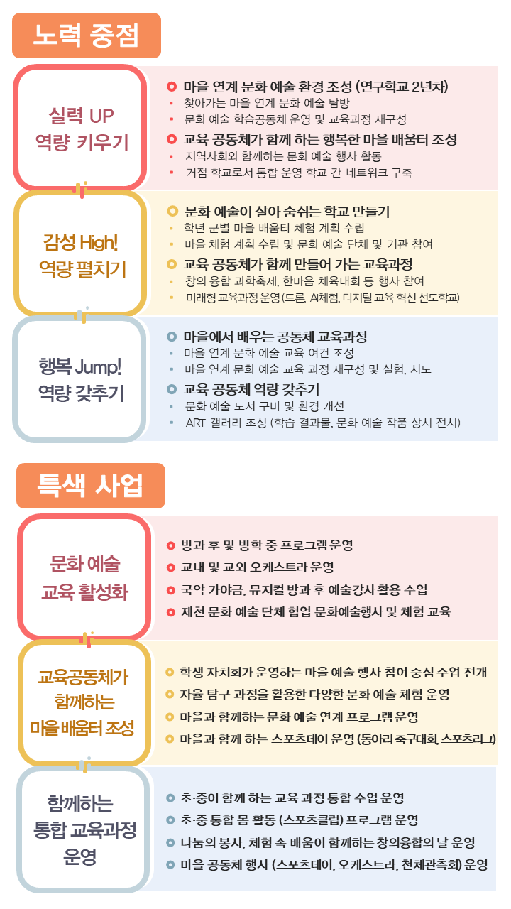 노력중점 및 특색사업