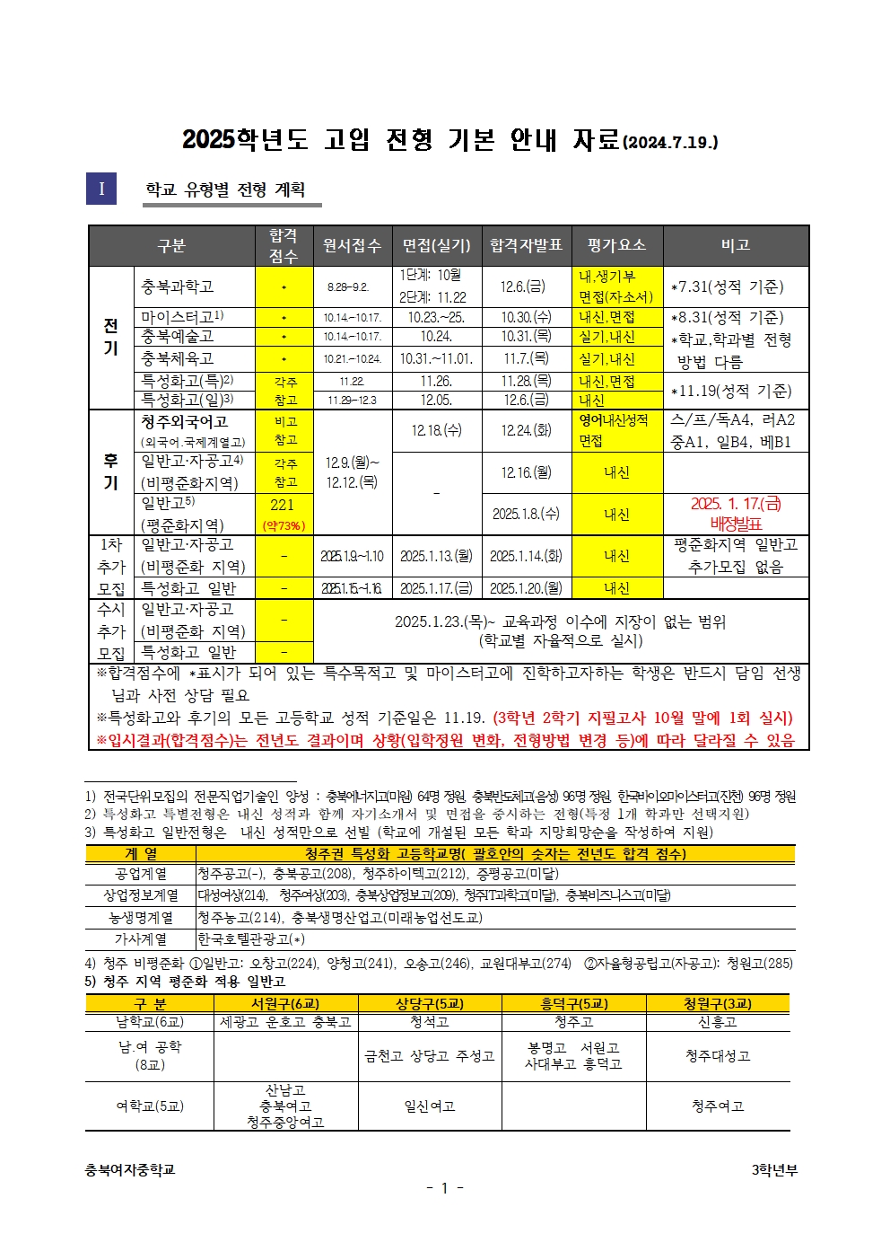 2025학년도고입기본계획안내문001