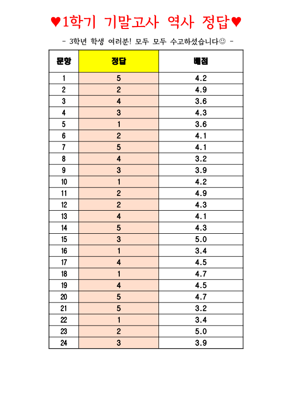 ♥3학년 1학기 기말고사 역사 정답♥_1