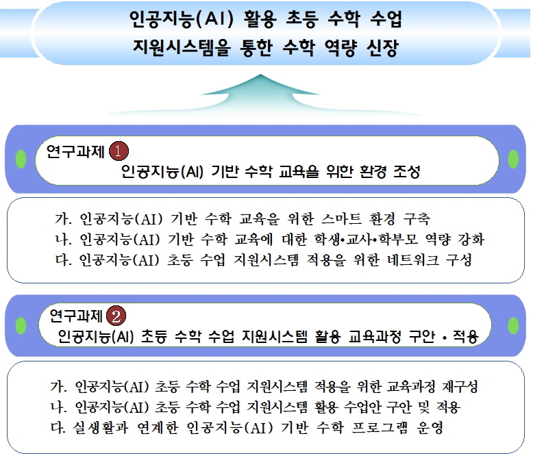 연구학교개요