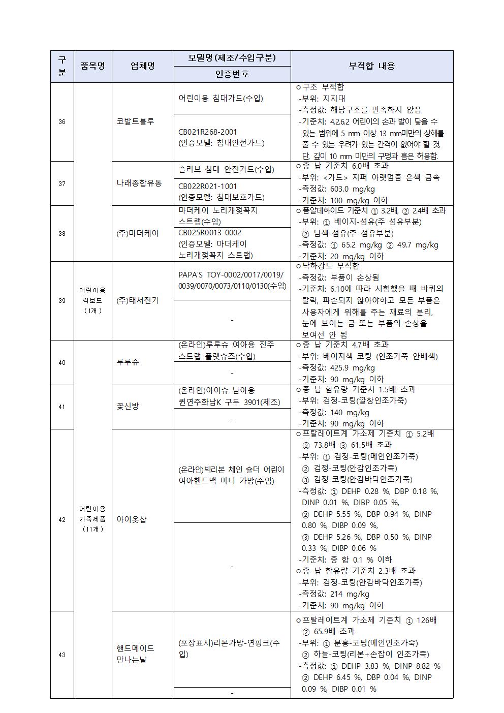 어린이용 우산 및 양산 등 86개 제품 리콜명령 가정통신문007