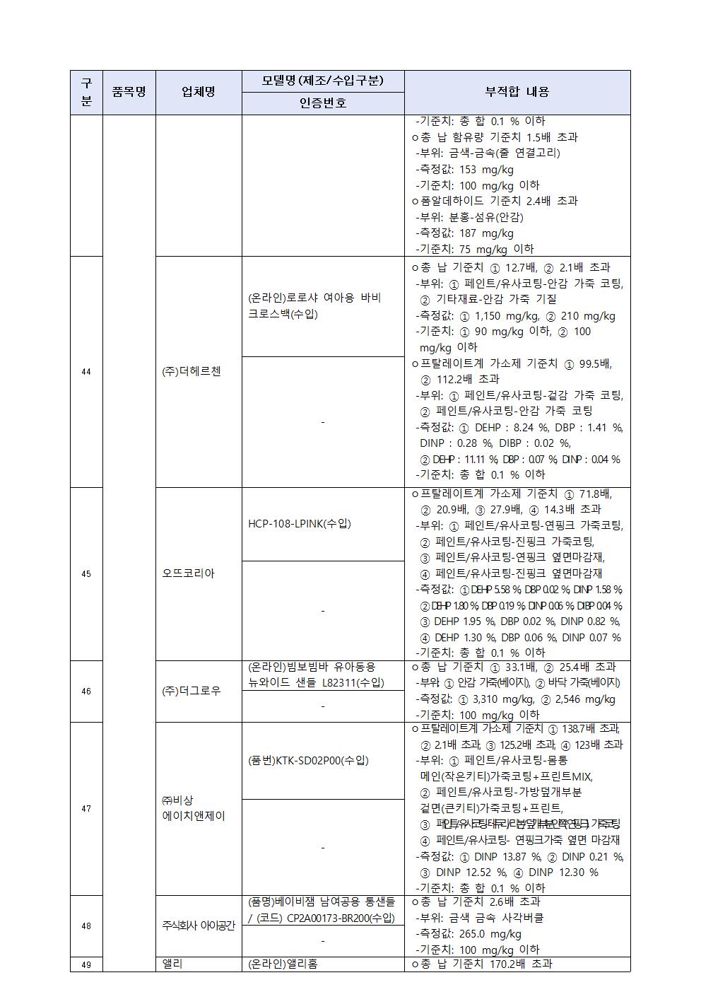 어린이용 우산 및 양산 등 86개 제품 리콜명령 가정통신문008