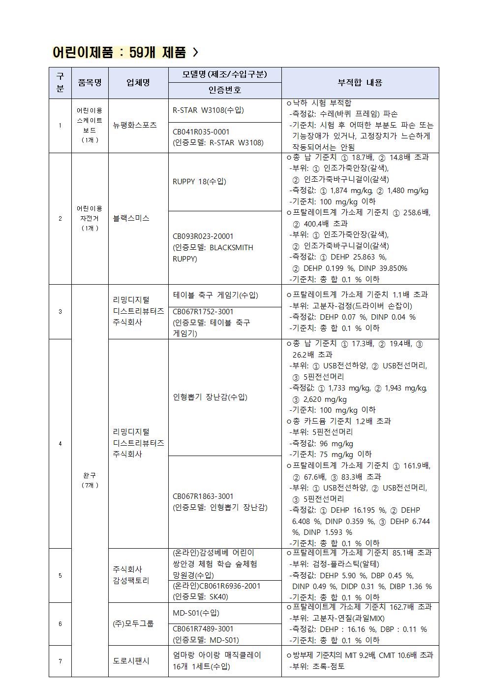 어린이용 우산 및 양산 등 86개 제품 리콜명령 가정통신문002