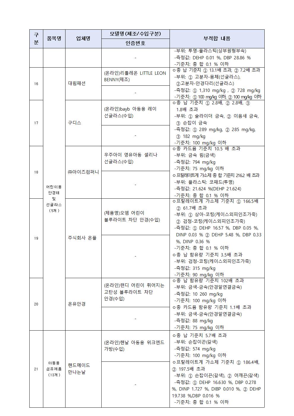 어린이용 우산 및 양산 등 86개 제품 리콜명령 가정통신문004