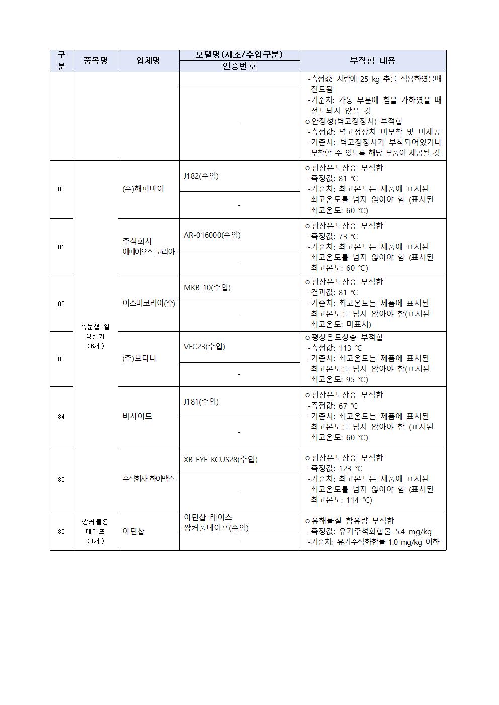 어린이용 우산 및 양산 등 86개 제품 리콜명령 가정통신문012