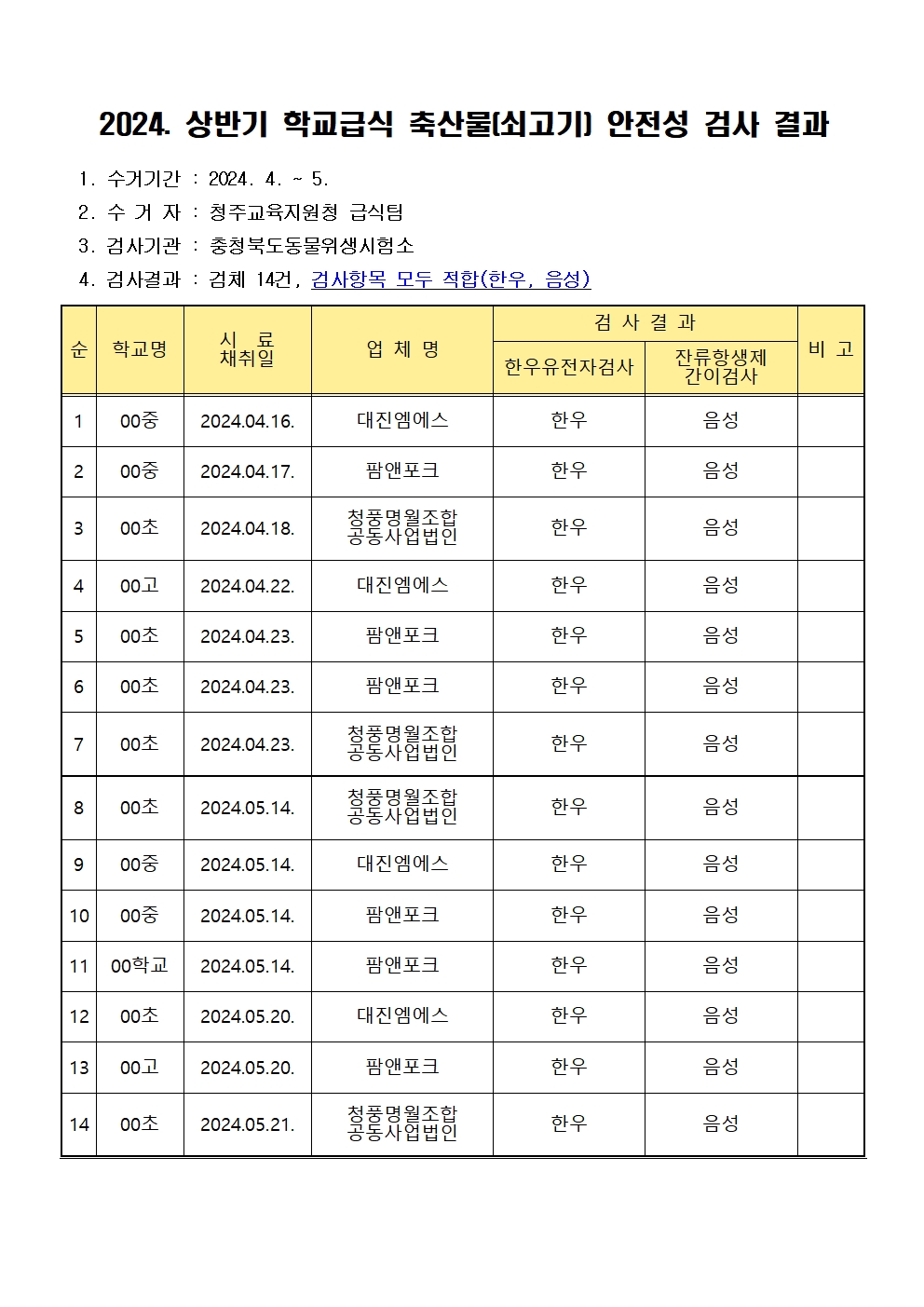 2024. 상반기 학교급식 축산물(쇠고기) 안전성 검사 결과001