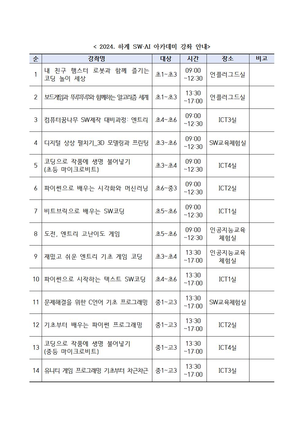 [붙임1]2024. 하계 SW·AI 아카데미 운영안내문002