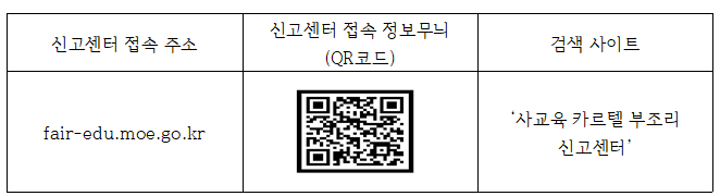 선행학습 유발광고 집중 신고기간