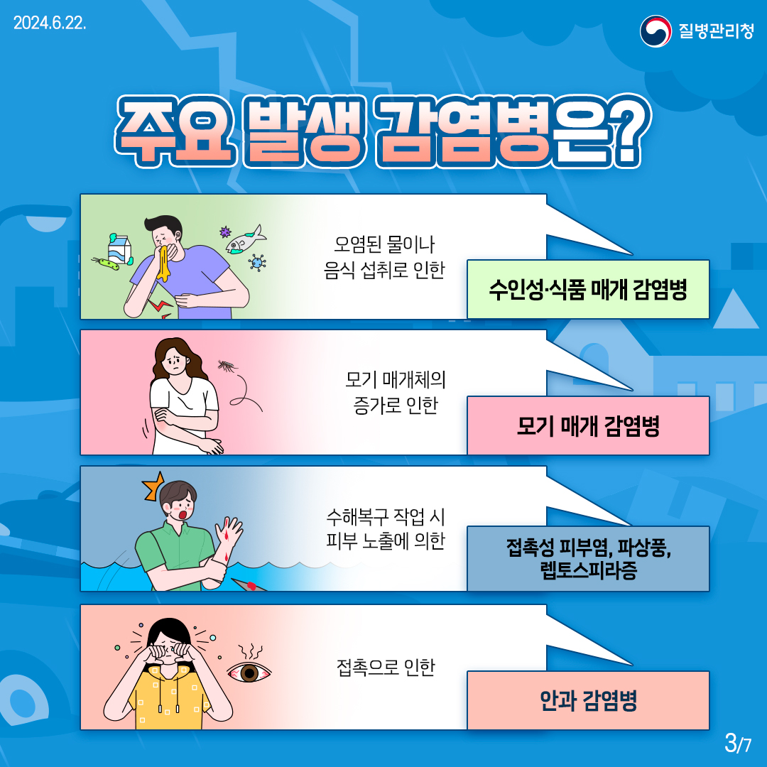 240621_풍수해-감염병-3