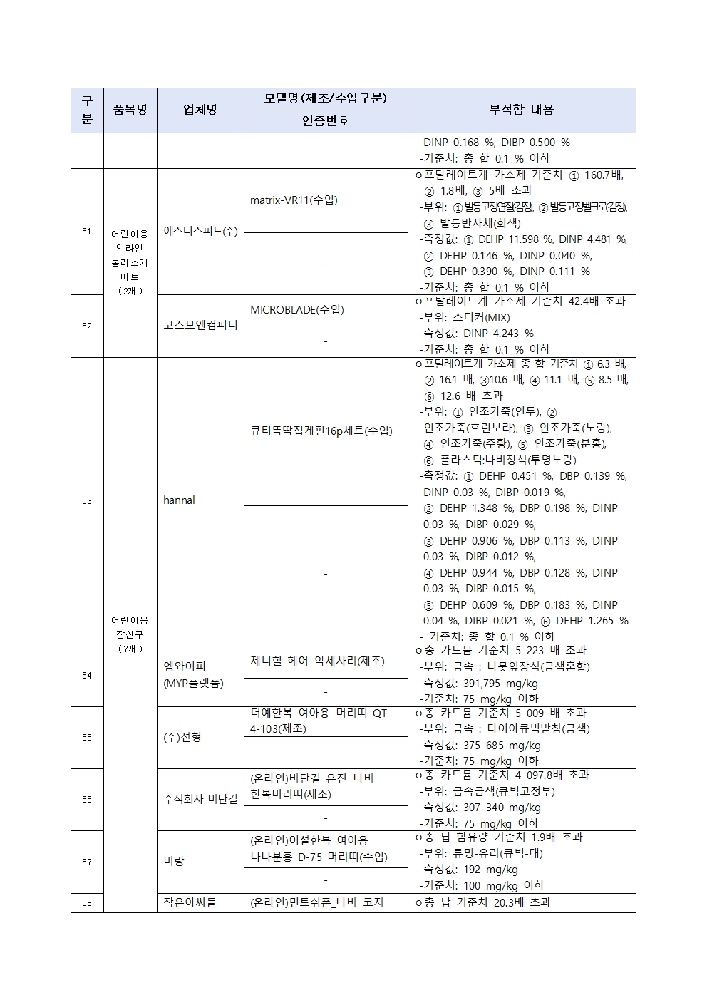 0627(0628조간)제품시장관리과, 우산 및 양산 등 리콜명령009