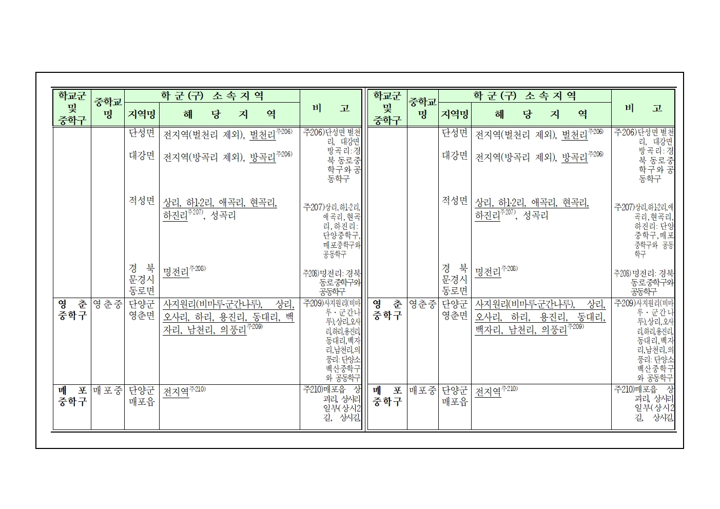 2025학년도 단양군 중학구 조정(안) 행정예고문004