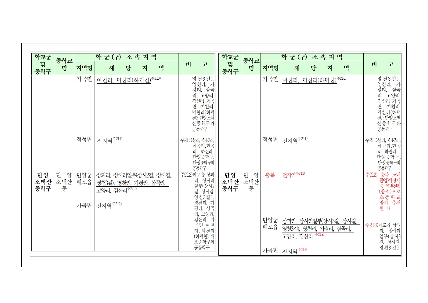 2025학년도 단양군 중학구 조정(안) 행정예고문005