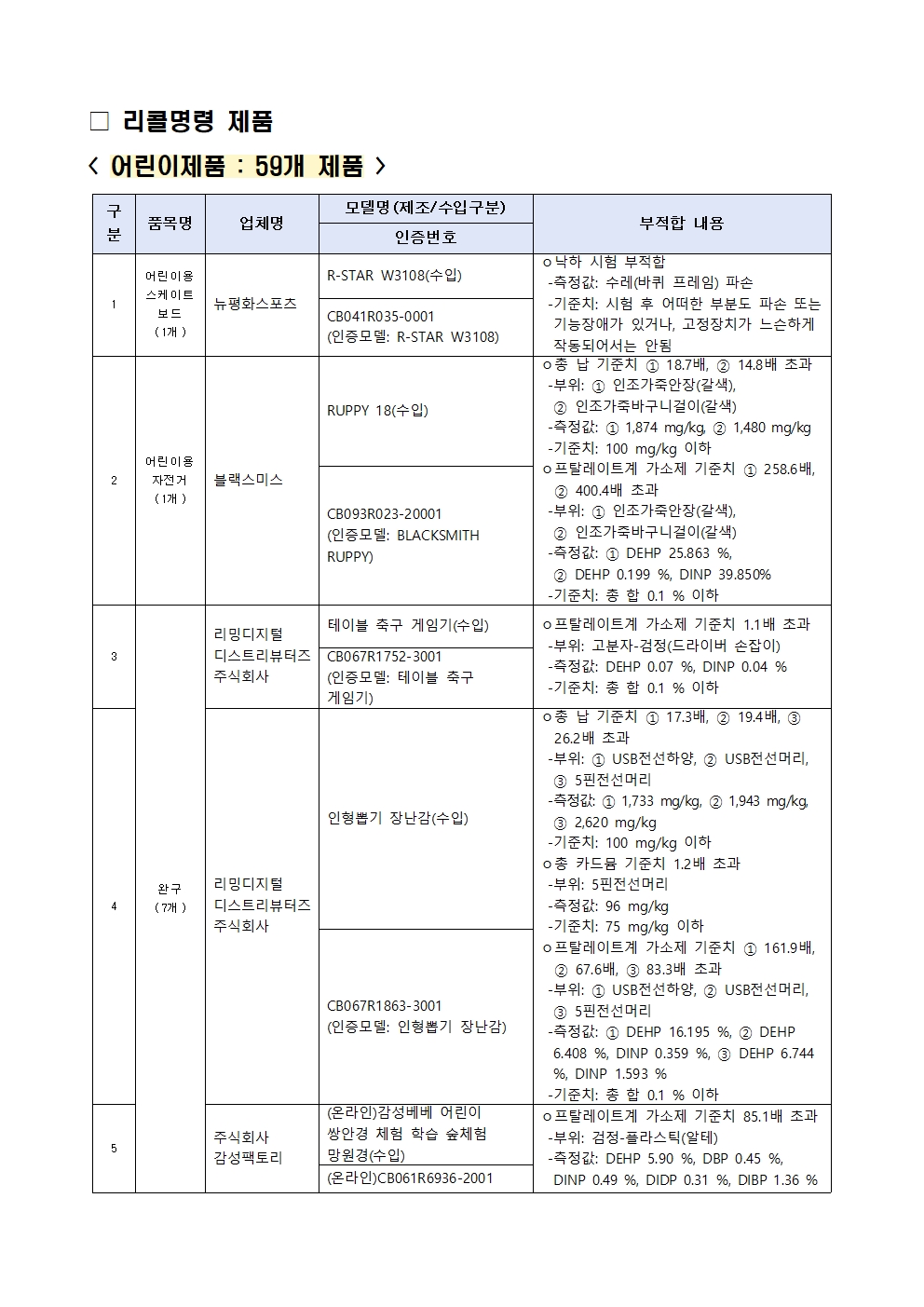 0627(0628조간)제품시장관리과, 우산 및 양산 등 리콜명령001