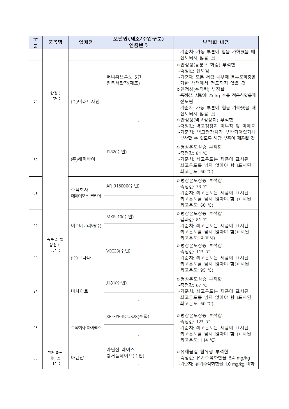 0627(0628조간)제품시장관리과, 우산 및 양산 등 리콜명령012