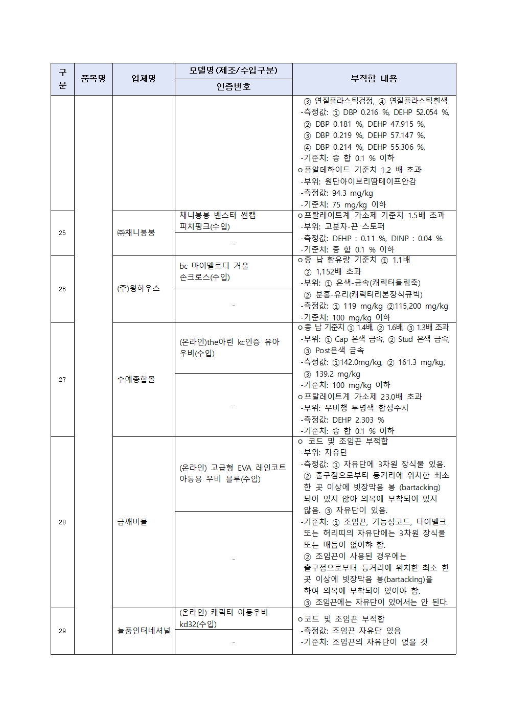 0627(0628조간)제품시장관리과, 우산 및 양산 등 리콜명령005