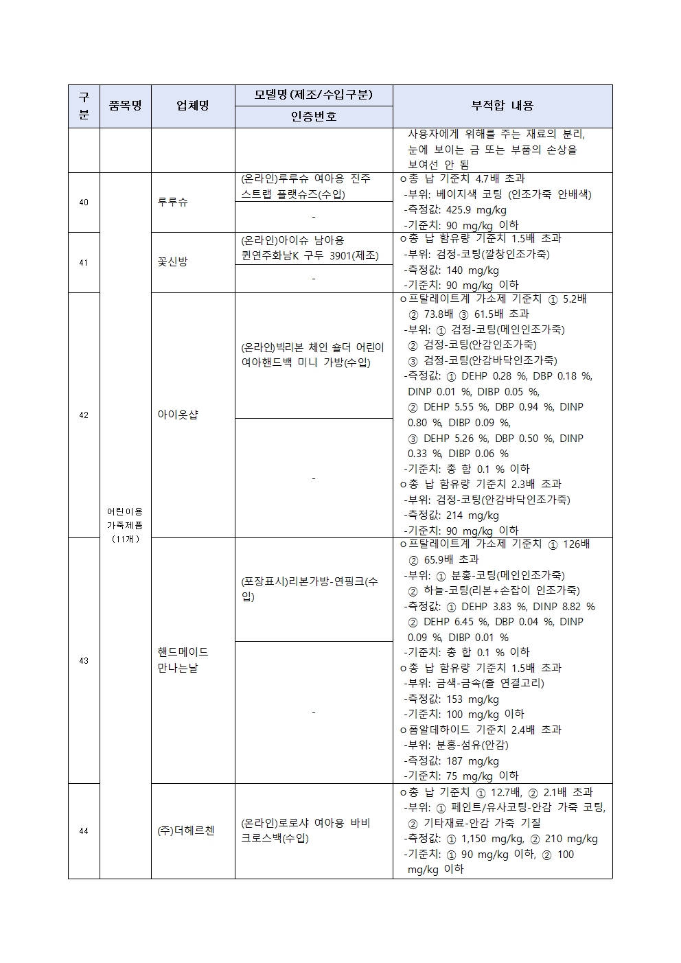 0627(0628조간)제품시장관리과, 우산 및 양산 등 리콜명령007