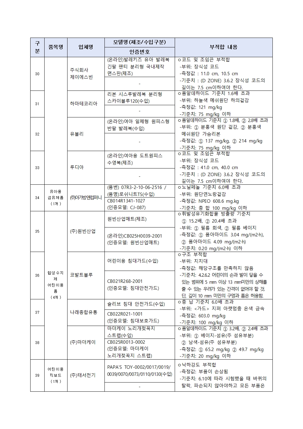 0627(0628조간)제품시장관리과, 우산 및 양산 등 리콜명령006