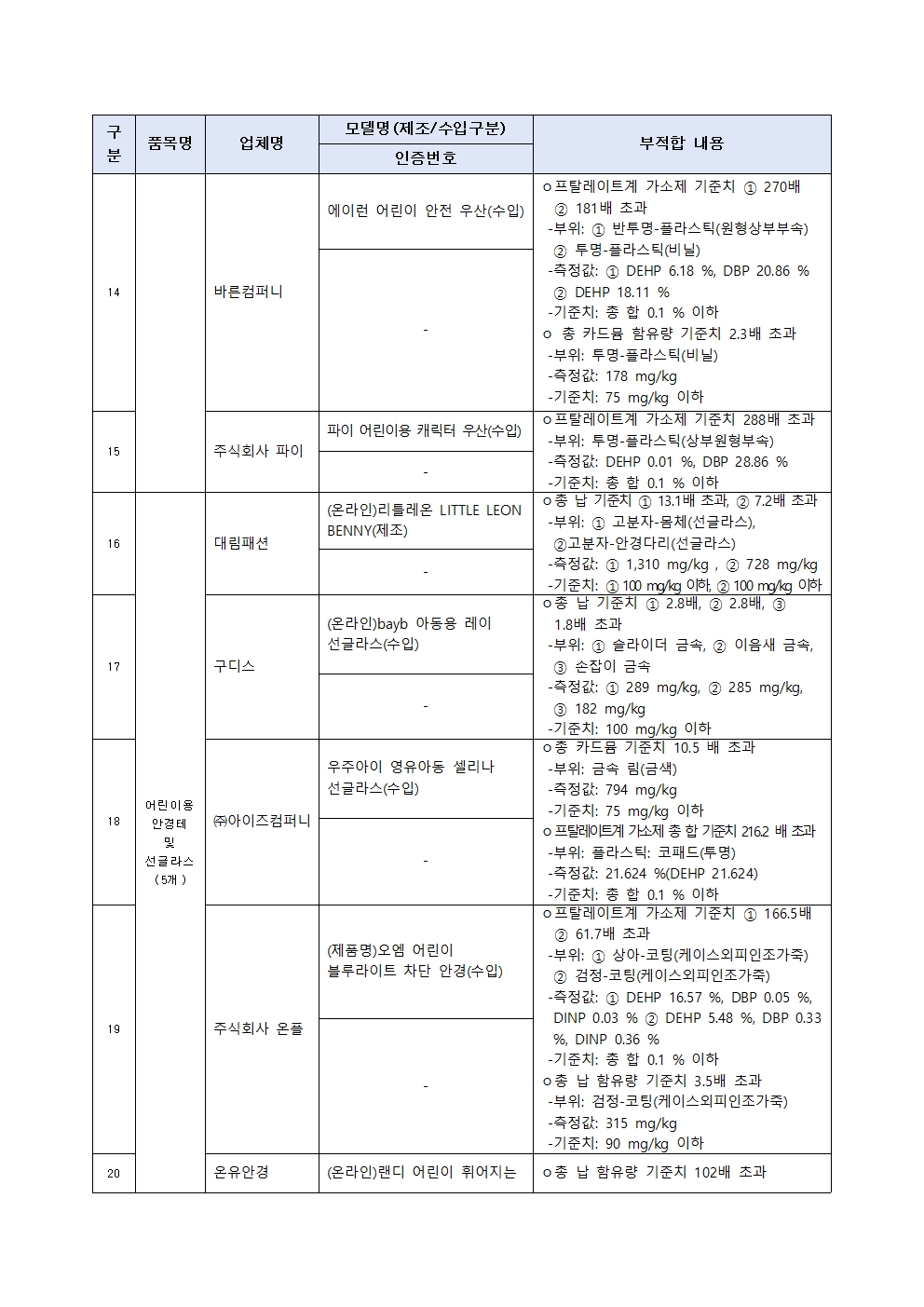 0627(0628조간)제품시장관리과, 우산 및 양산 등 리콜명령003