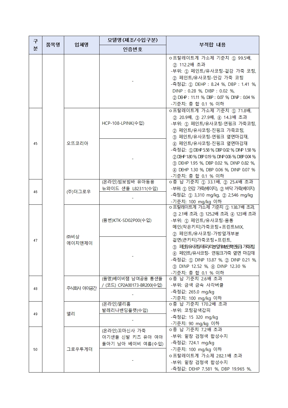 0627(0628조간)제품시장관리과, 우산 및 양산 등 리콜명령008