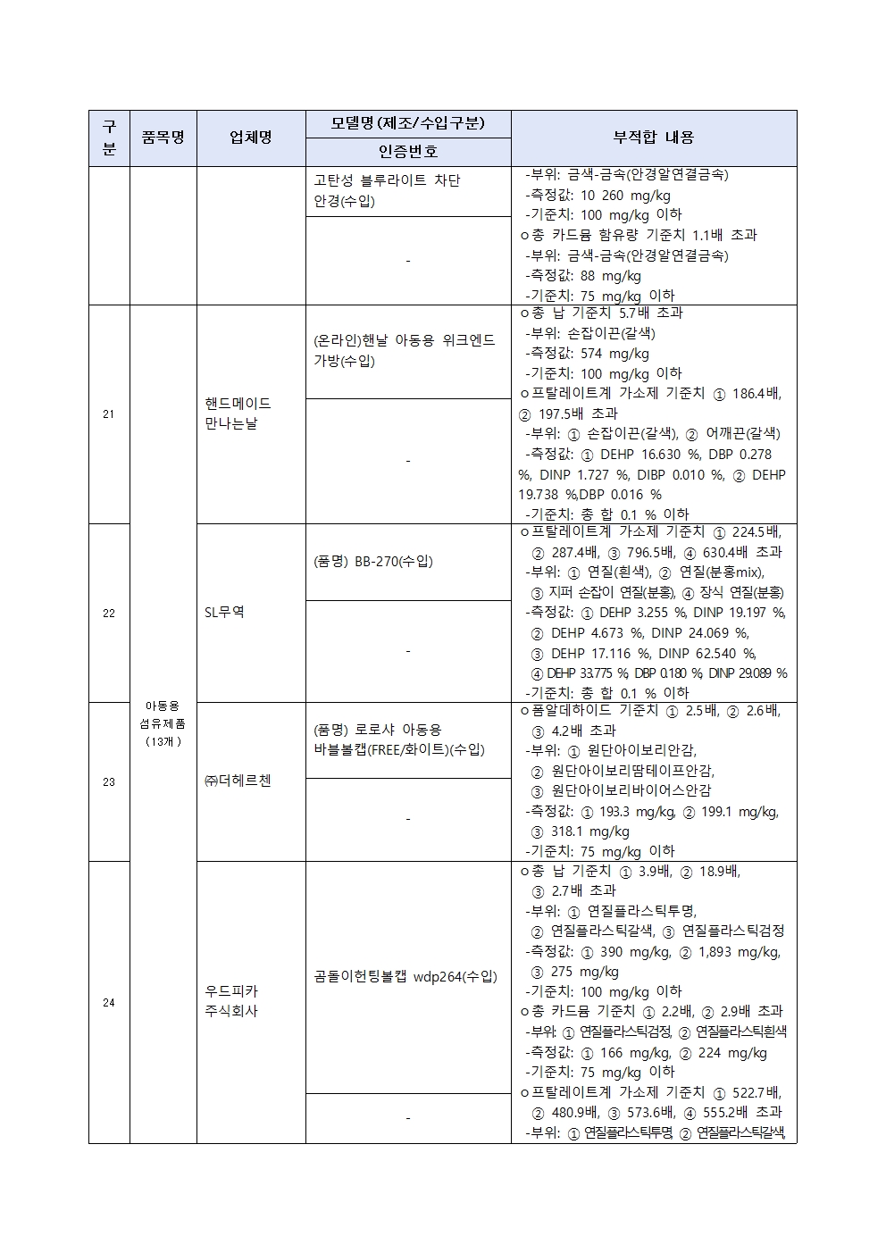 0627(0628조간)제품시장관리과, 우산 및 양산 등 리콜명령004