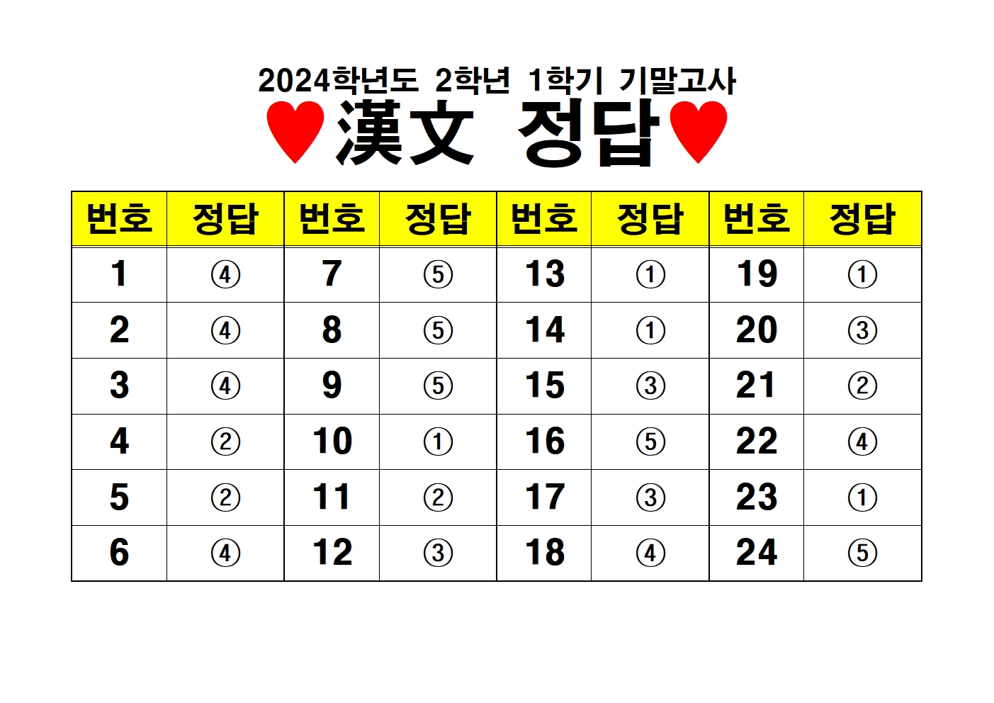 2024학년도 2학년 1학기 기말고사 정답표001