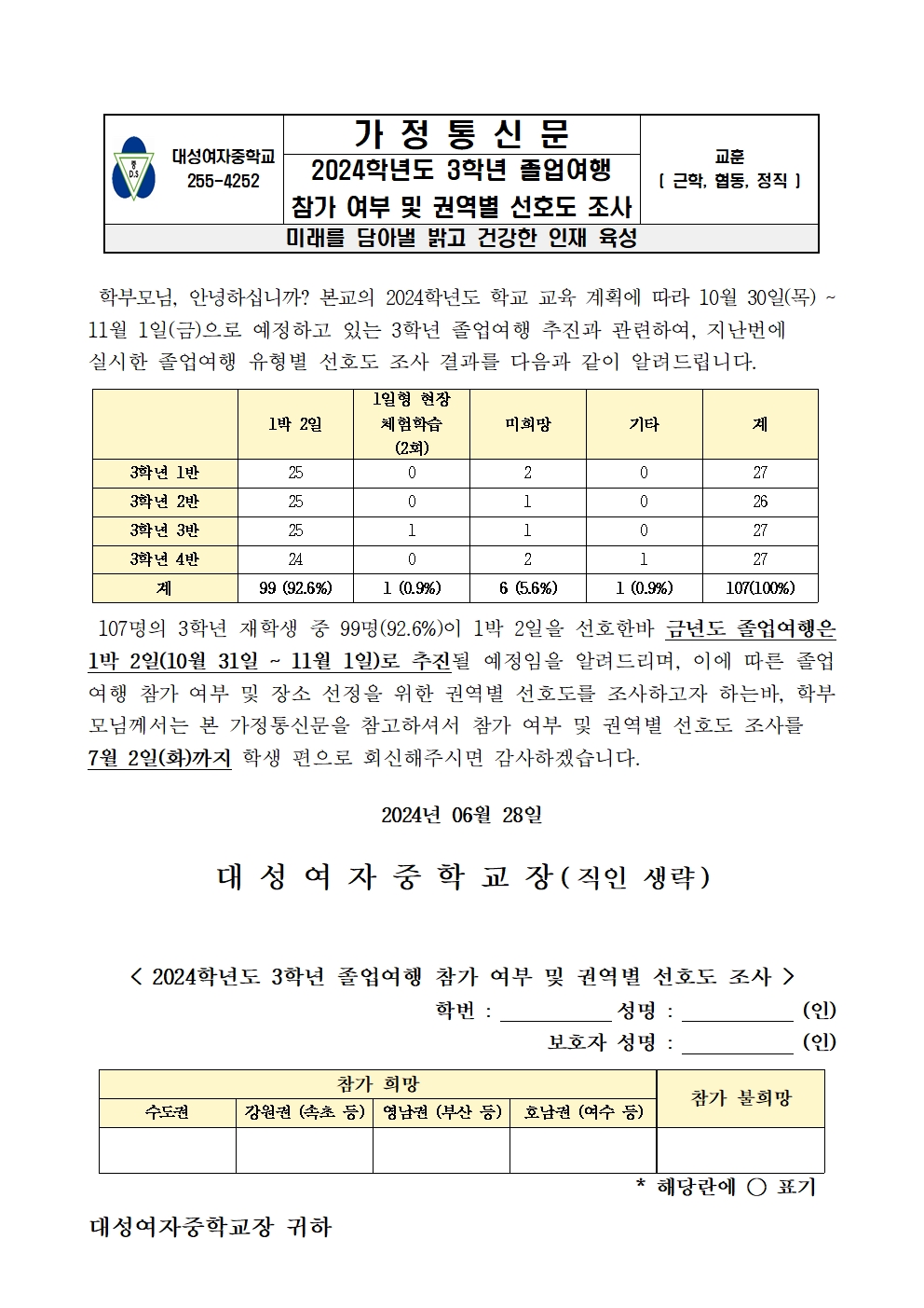 2024학년도 3학년 졸업여행 참가 여부 및 권역별 선호도 조사001