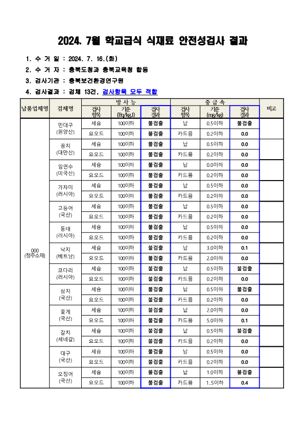 2024. 7월 학교급식 식재료 안전성(방사능, 중금속)검사 결과_1