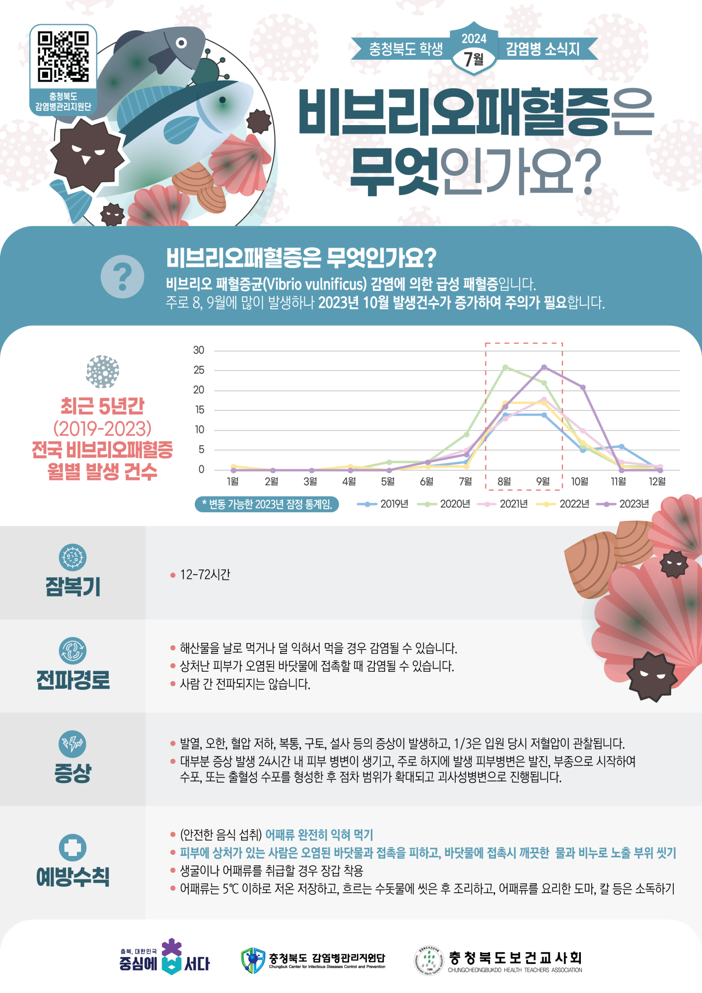 충청북도 학생 감염병 소식지(2024년 7월호)-최종