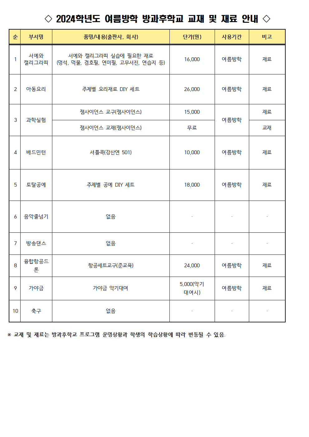 2024.여름방학 방과후학교 교재 및 재료비 안내